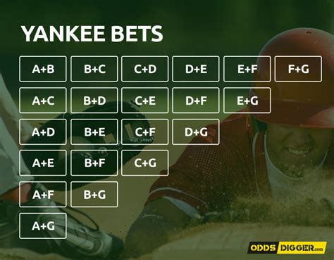 how to work out a yankee bet|What is a Yankee bet .